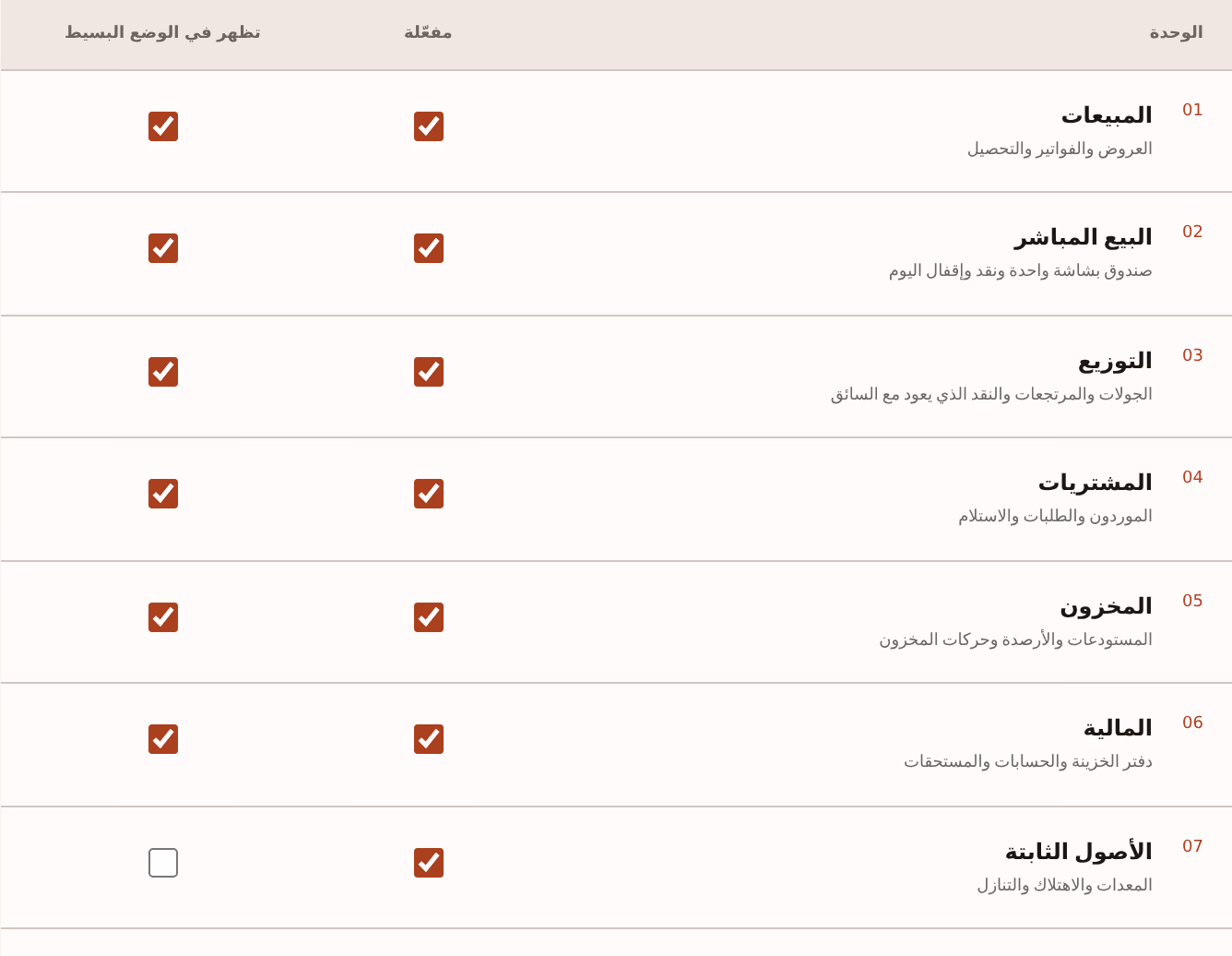 لقطة شاشة: module-switches