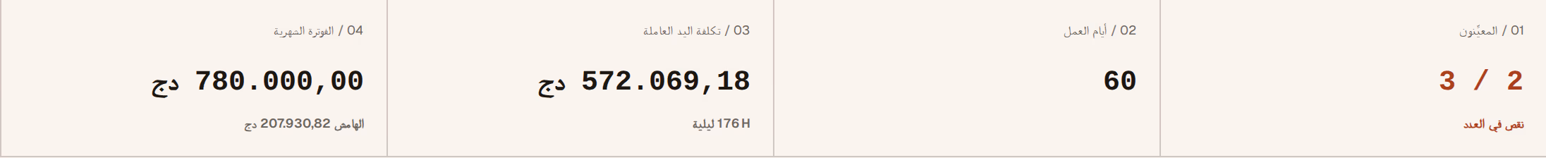 لقطة شاشة: site-metrics