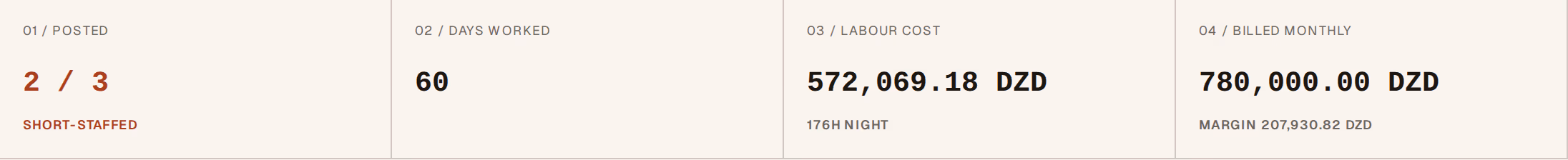 Screenshot: site-metrics