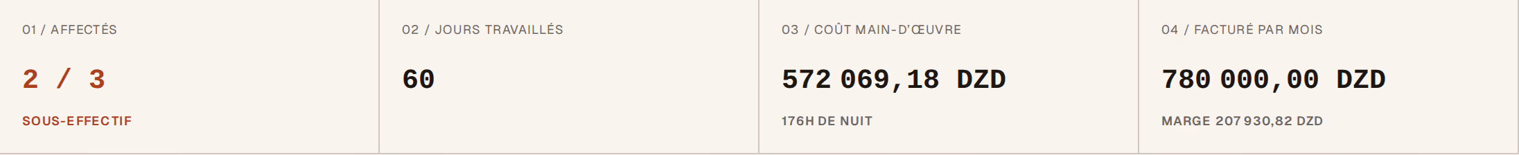 Capture d’écran : site-metrics