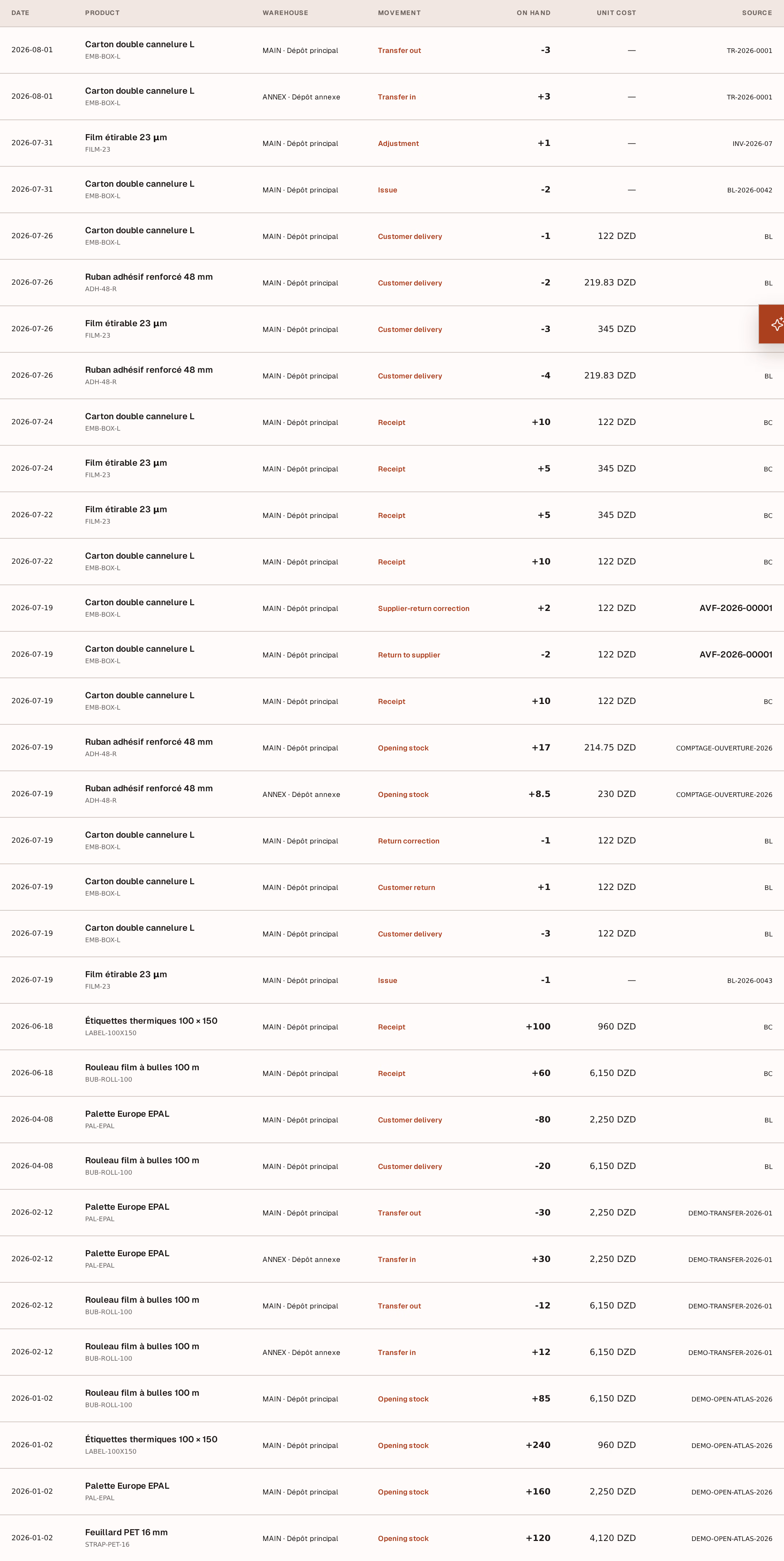 Screenshot: balances